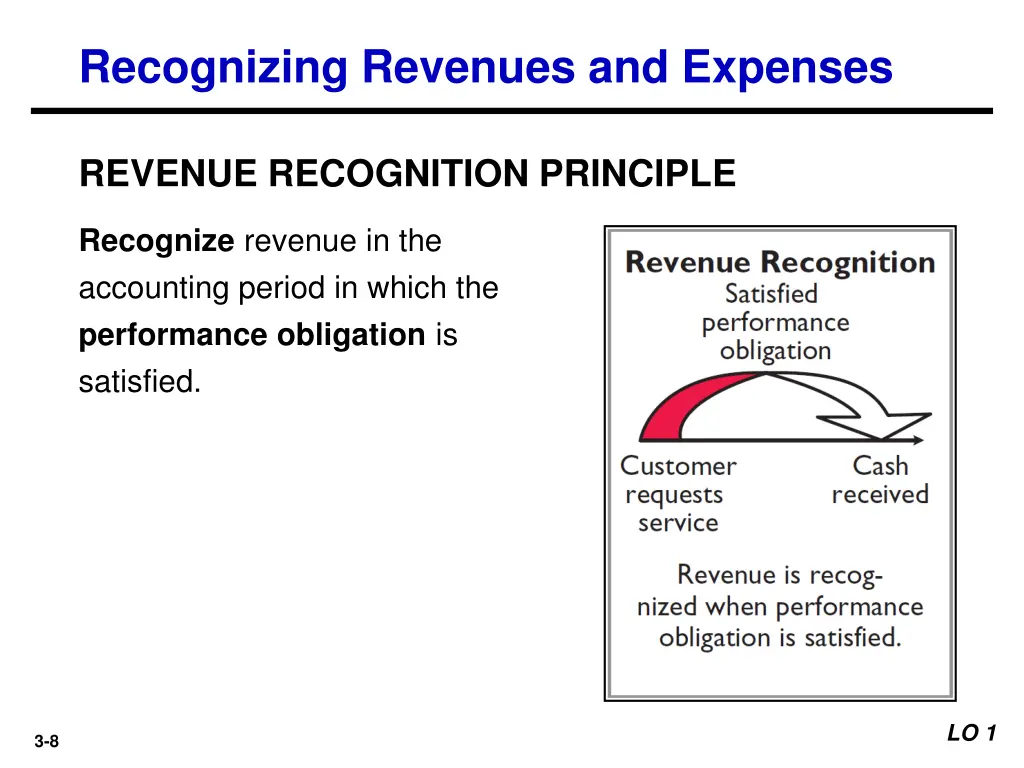 recognizing revenues and expenses