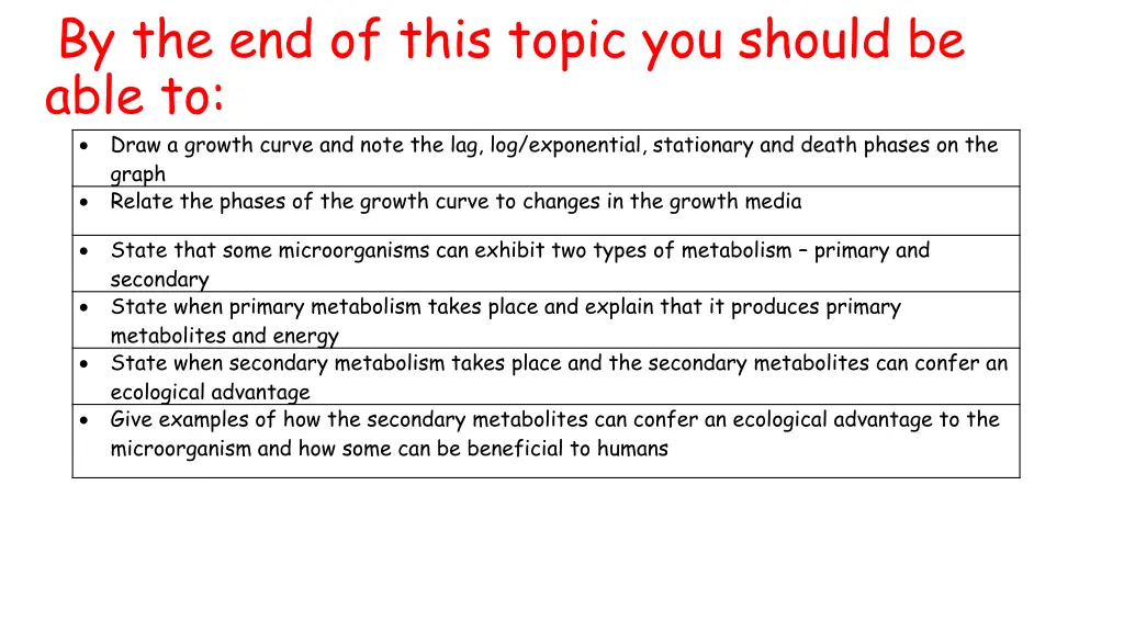 by the end of this topic you should be able