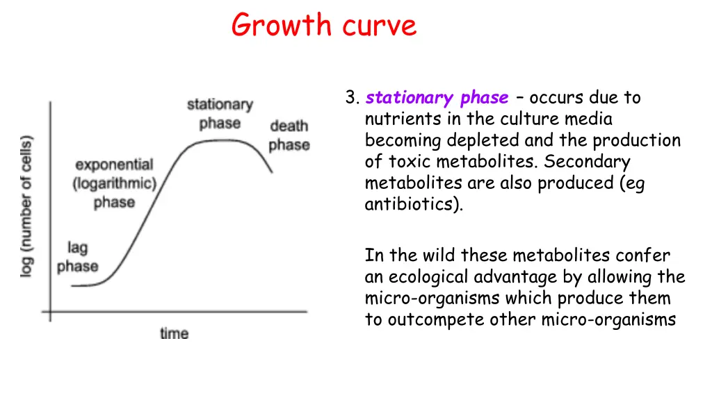 growth curve 1