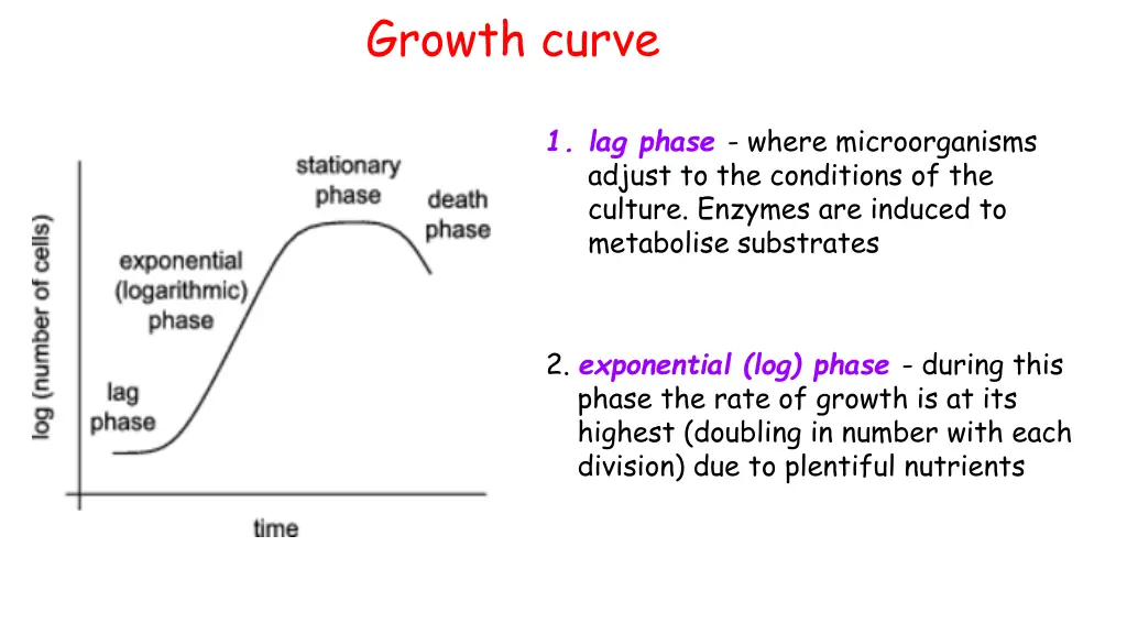 growth curve