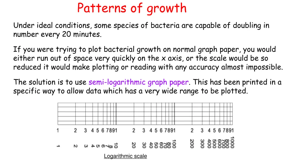 patterns of growth 1