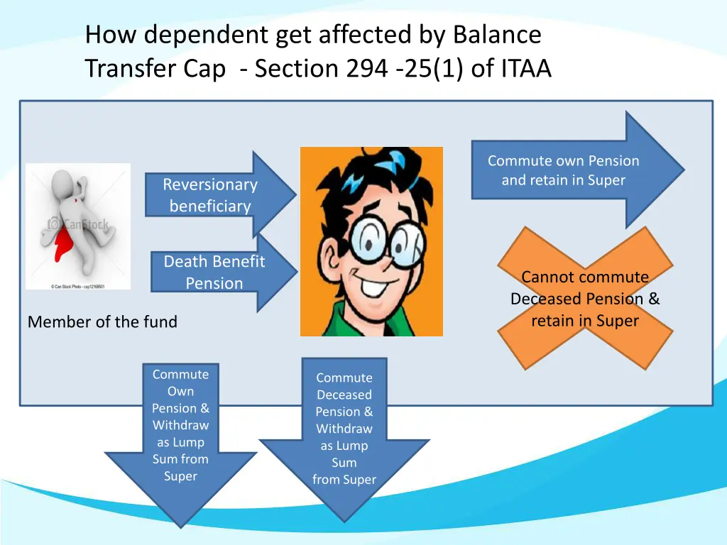 how dependent get affected by balance transfer 1