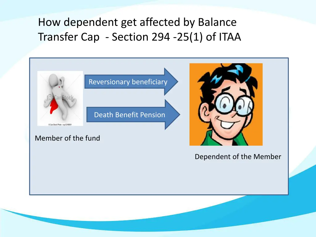 how dependent get affected by balance transfer