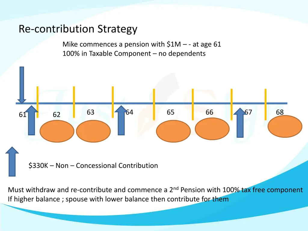 re contribution strategy 1