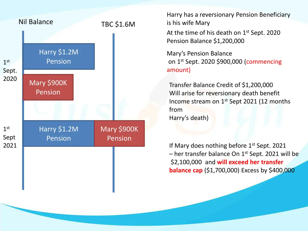 harry has a reversionary pension beneficiary