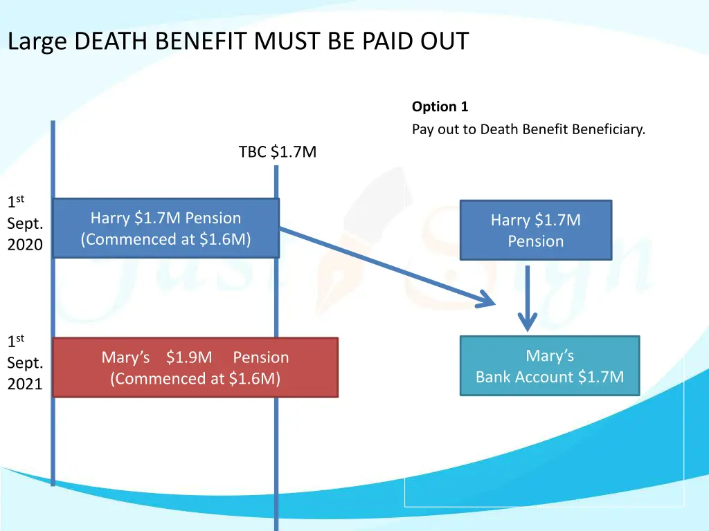 large death benefit must be paid out