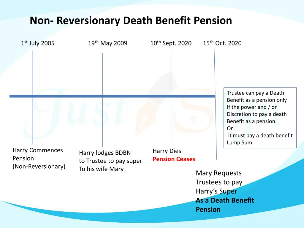 non reversionary death benefit pension