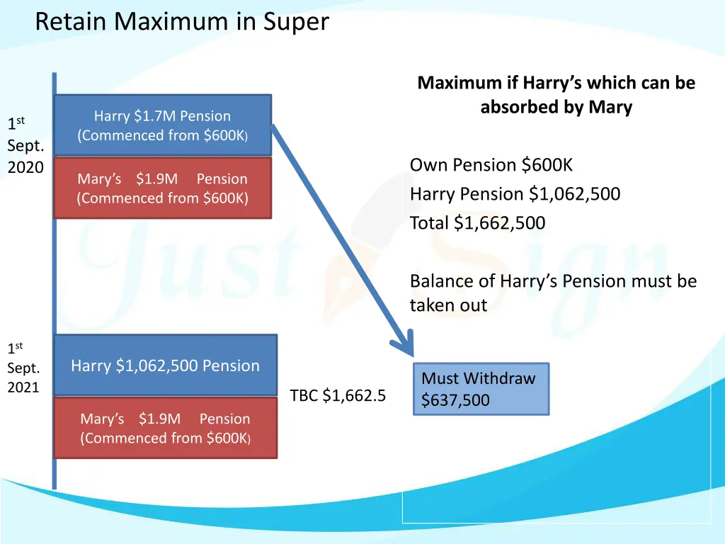 retain maximum in super 1