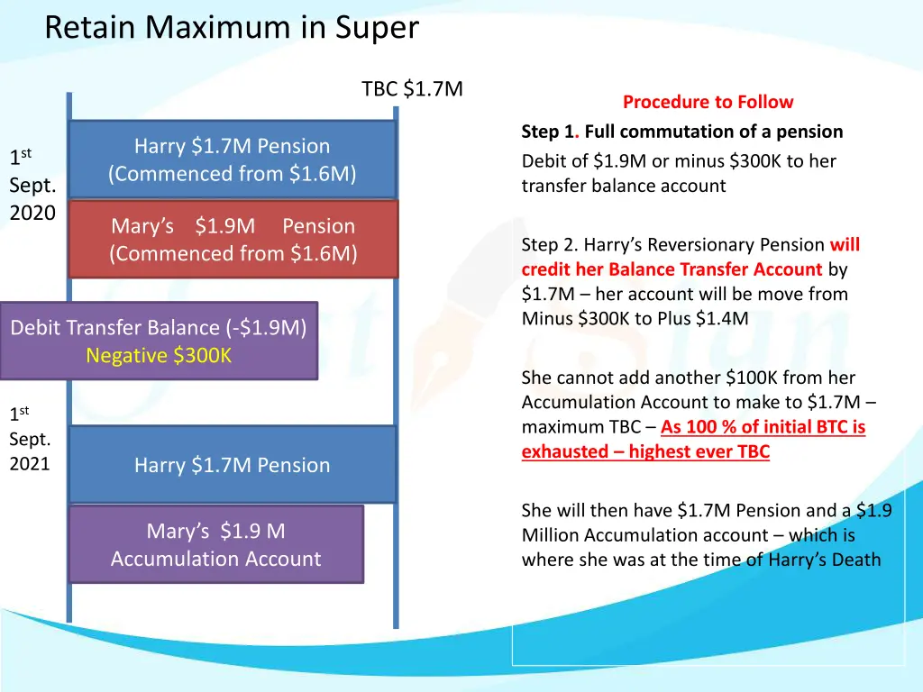 retain maximum in super