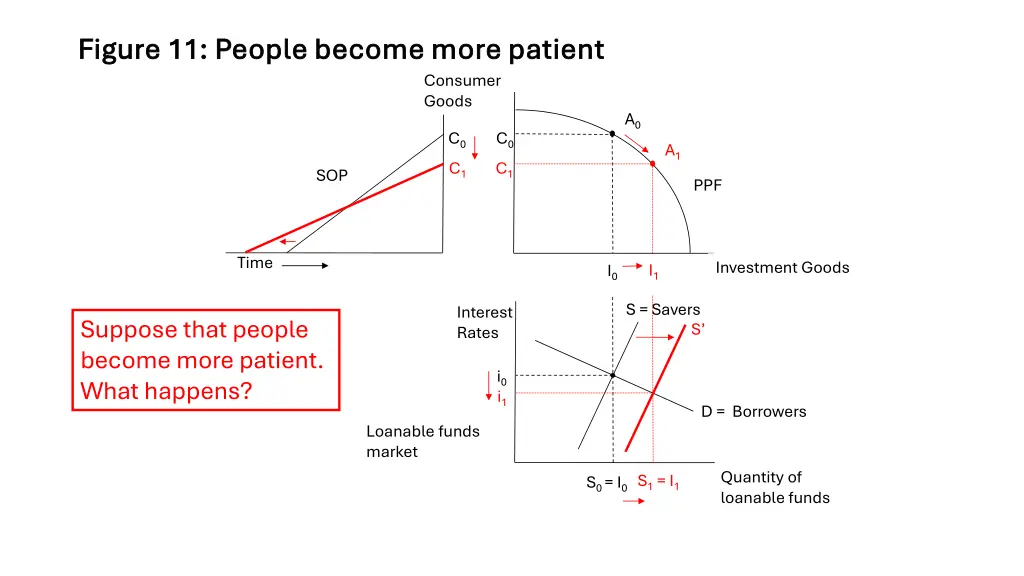 figure 11 people become more patient figure