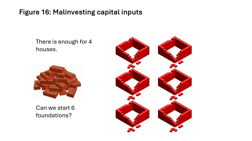 figure 16 malinvesting capital inputs figure