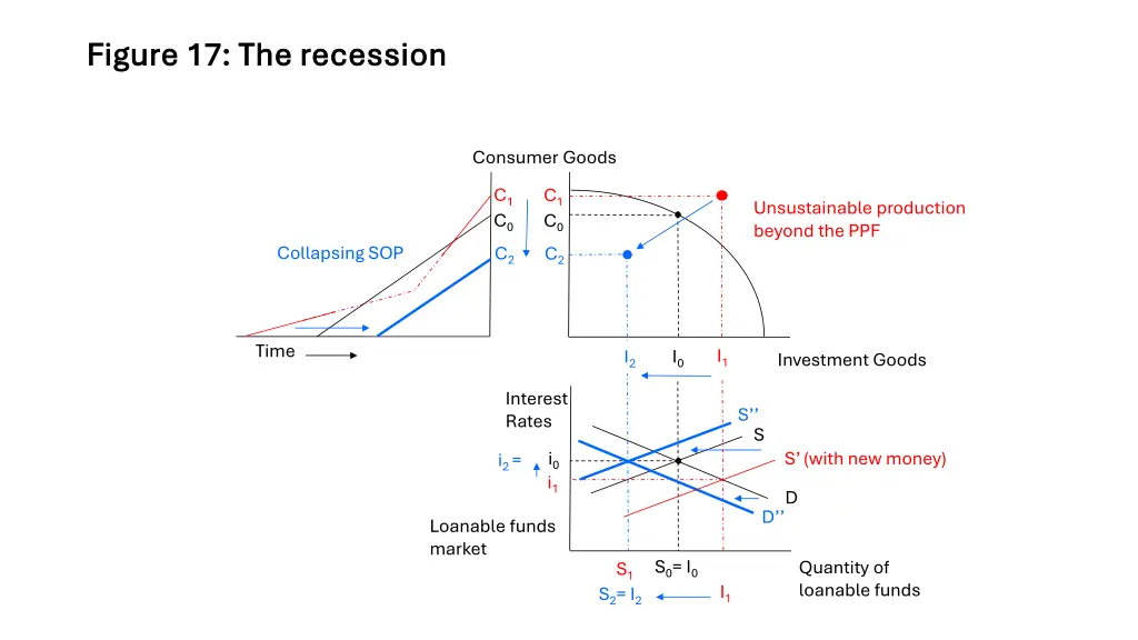 figure 17 the recession figure 17 the recession