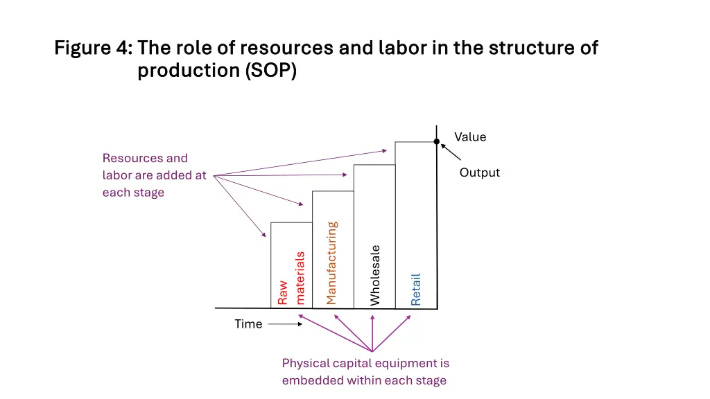 figure 4 the role of resources and labor