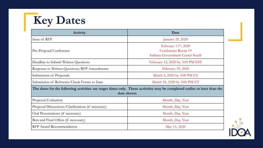 key dates