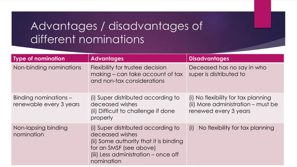 advantages disadvantages of different nominations