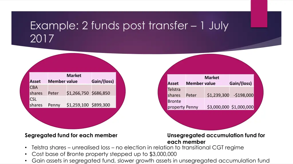 example 2 funds post transfer 1 july 2017