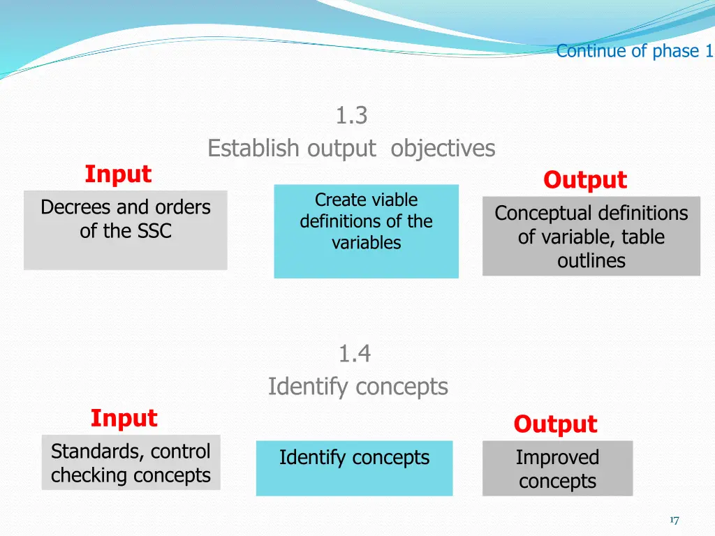 continue of phase 1 3