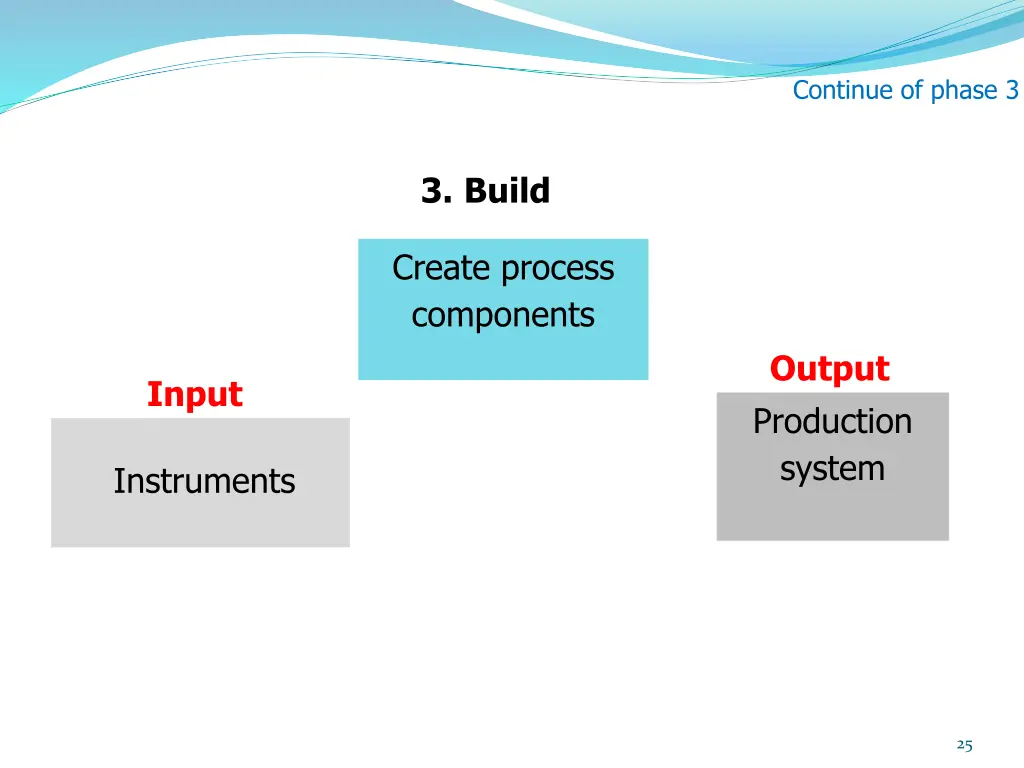 continue of phase 3 1