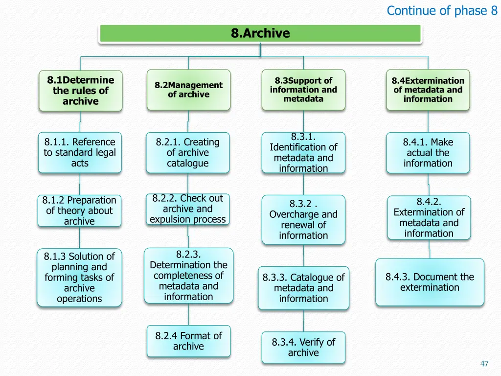 continue of phase 8