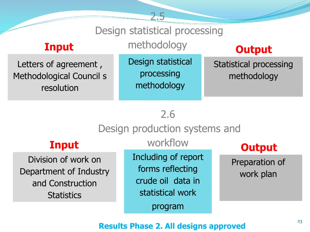 slide23
