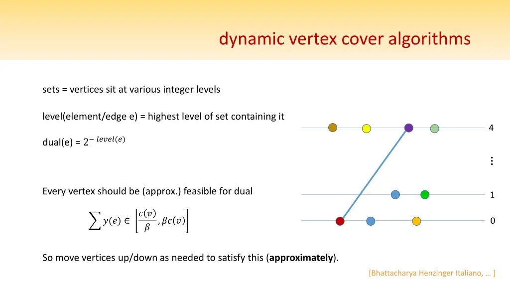 dynamic vertex cover algorithms