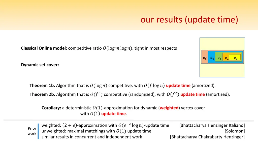 our results update time