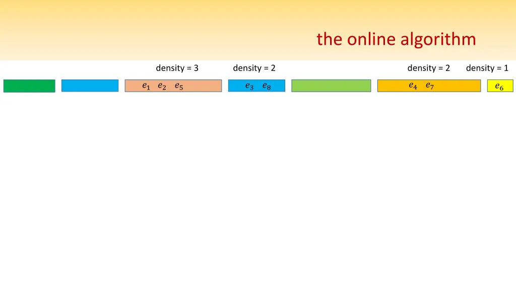 the online algorithm 1