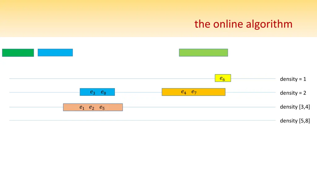 the online algorithm 2