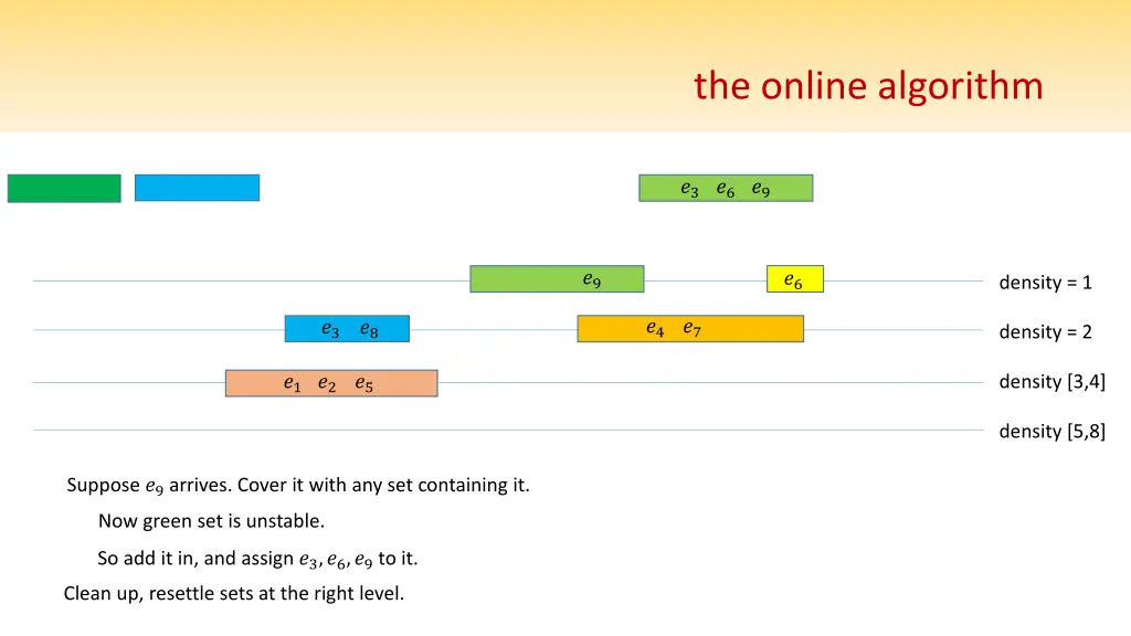 the online algorithm 4