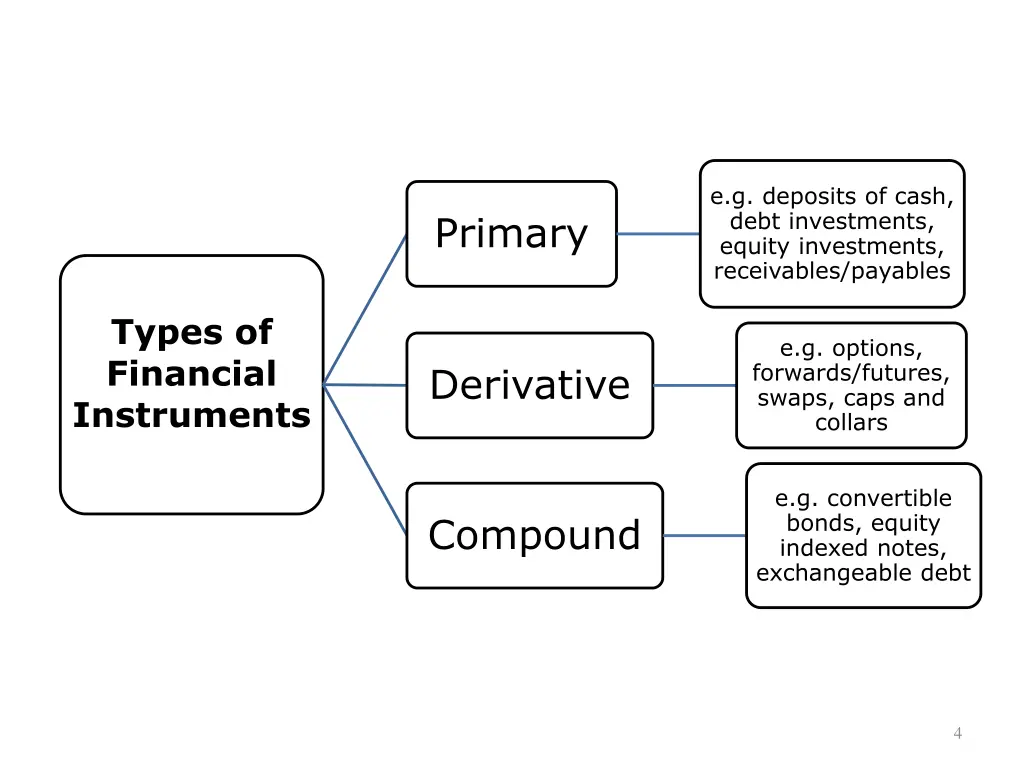 e g deposits of cash debt investments equity
