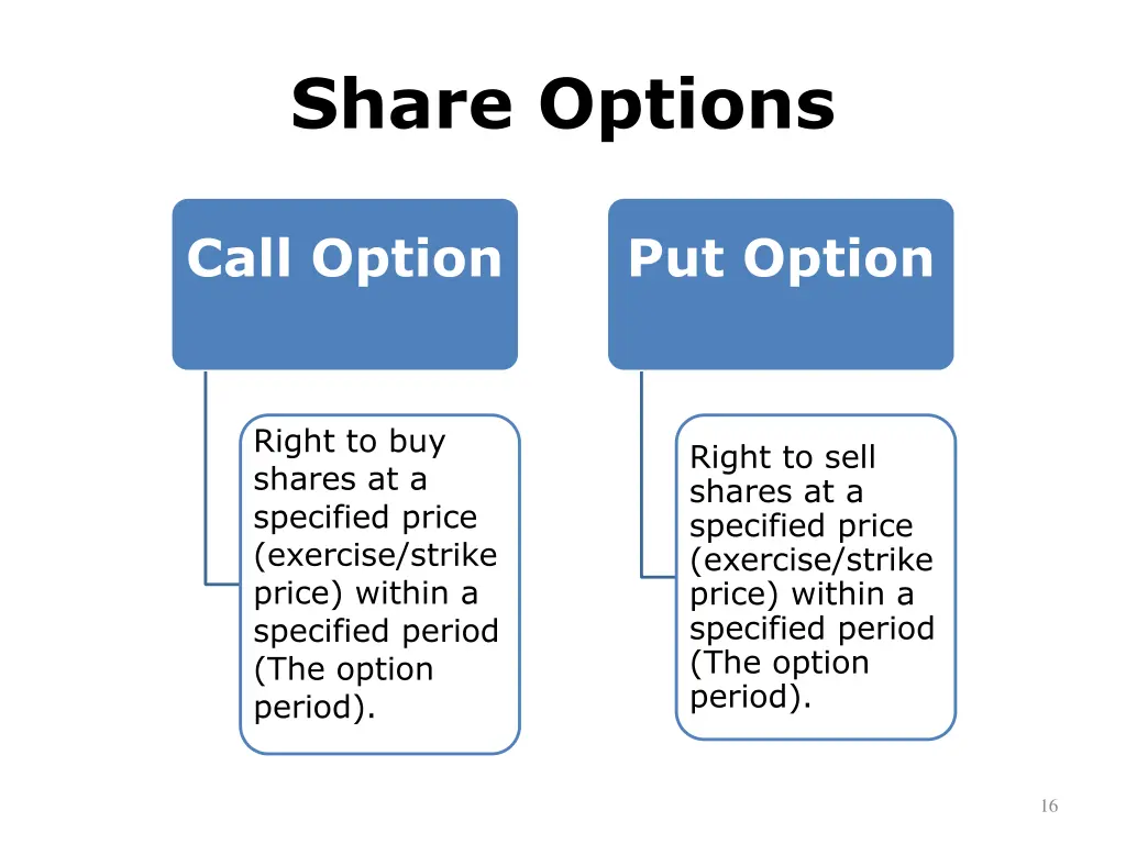share options