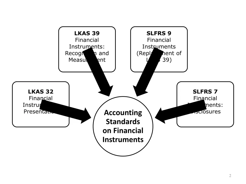 slfrs 9 financial instruments replacement of lkas