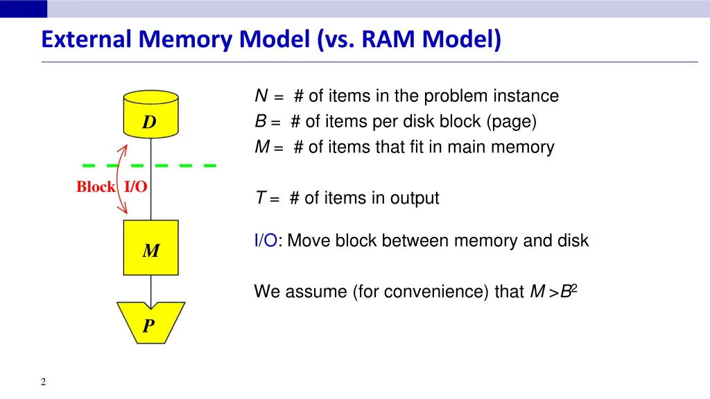 external memory model vs ram model