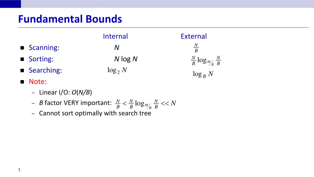 fundamental bounds