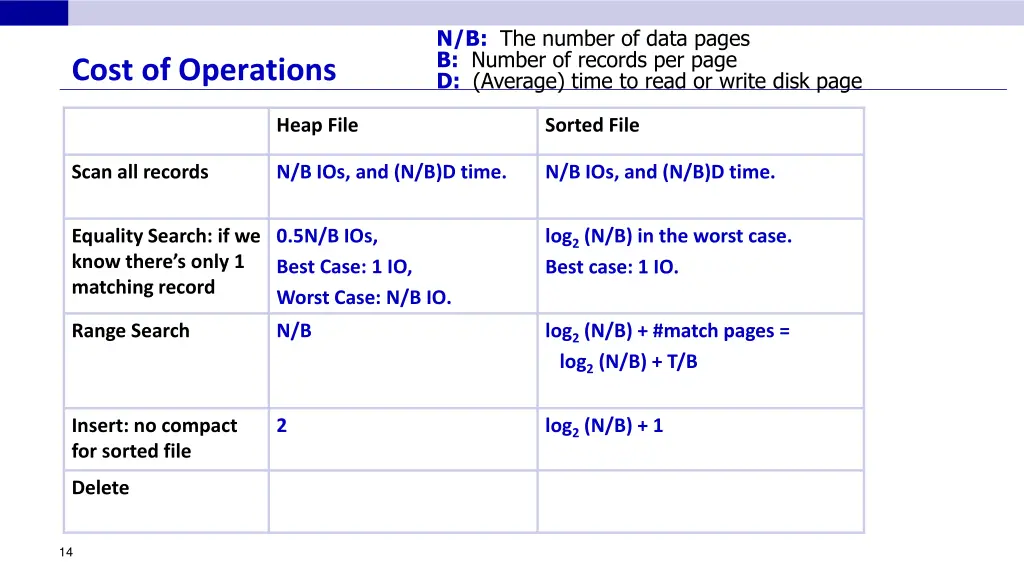 n b the number of data pages b number of records 5
