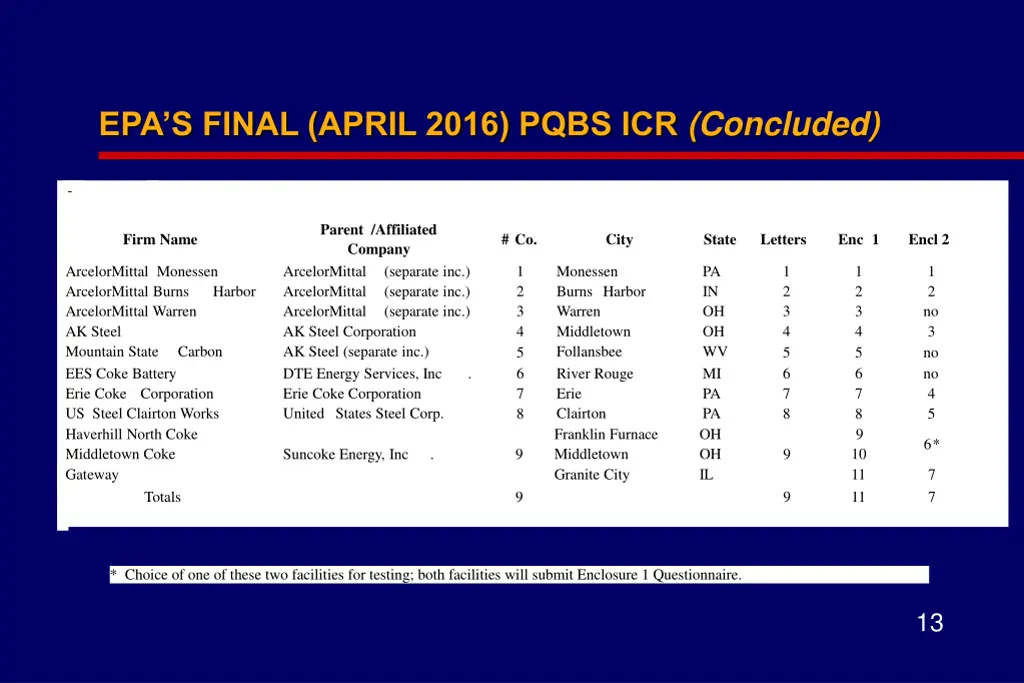 epa s final april 2016 pqbs icr concluded