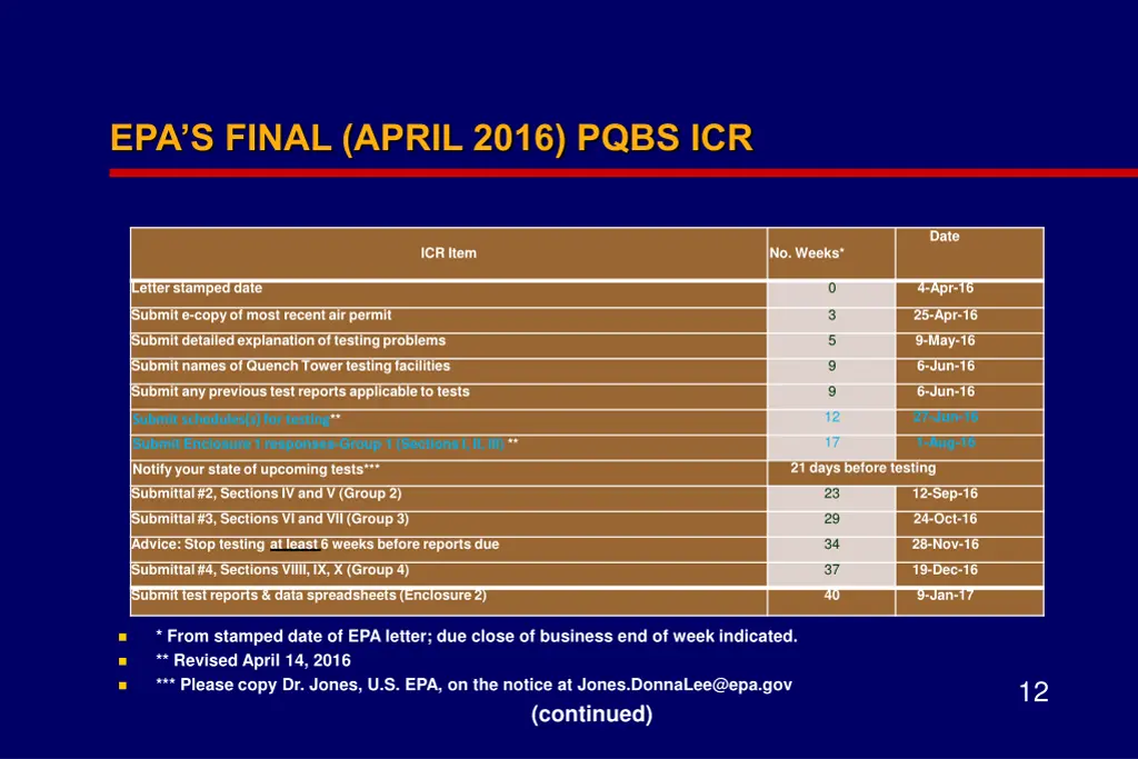 epa s final april 2016 pqbs icr