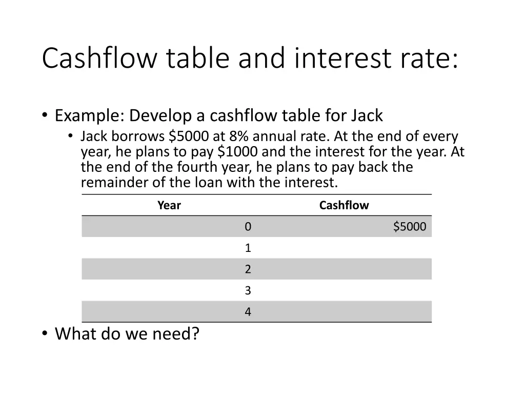 cashflow table and interest rate