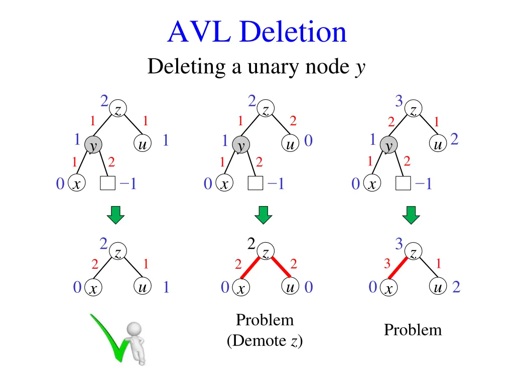 avl deletion 2