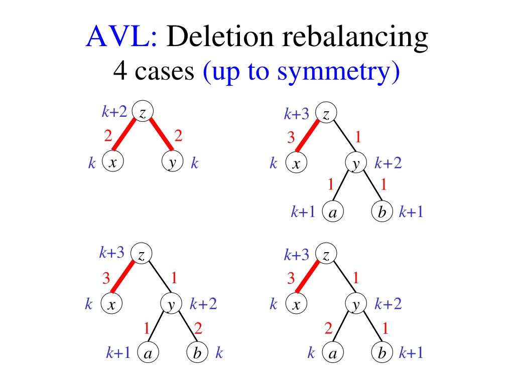 avl deletion rebalancing 4 cases up to symmetry