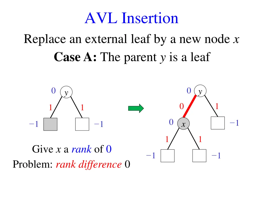 avl insertion 1