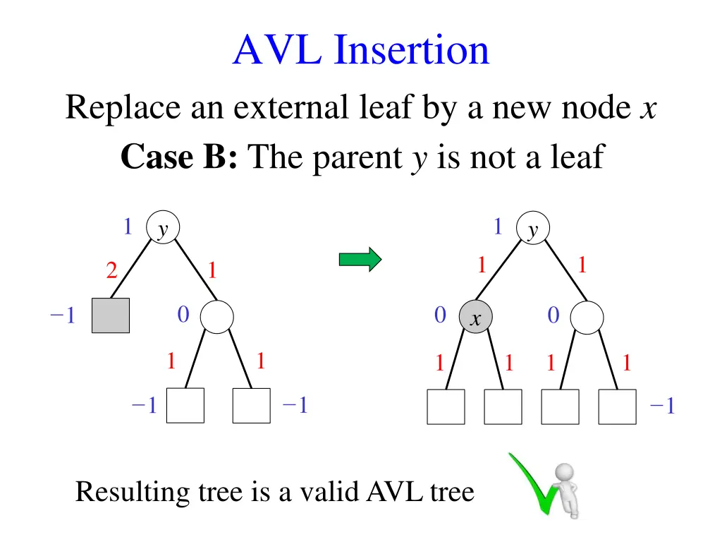 avl insertion 2