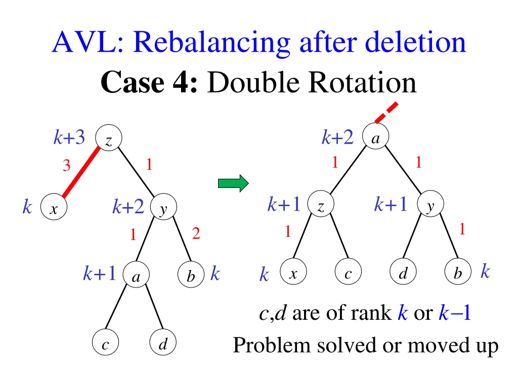 avl rebalancing after deletion 1