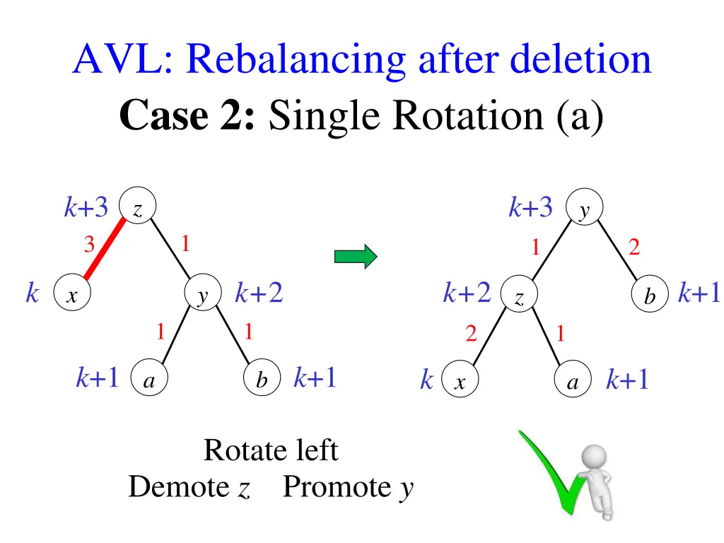 avl rebalancing after deletion case 2 single