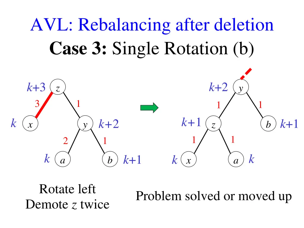 avl rebalancing after deletion case 3 single