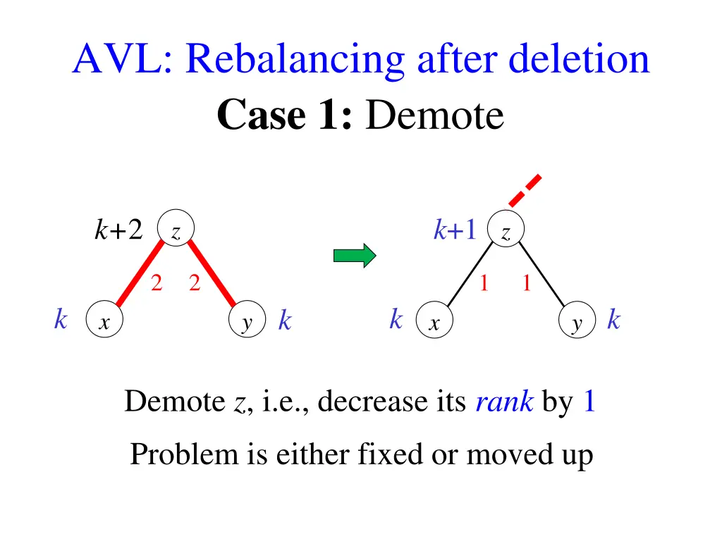avl rebalancing after deletion