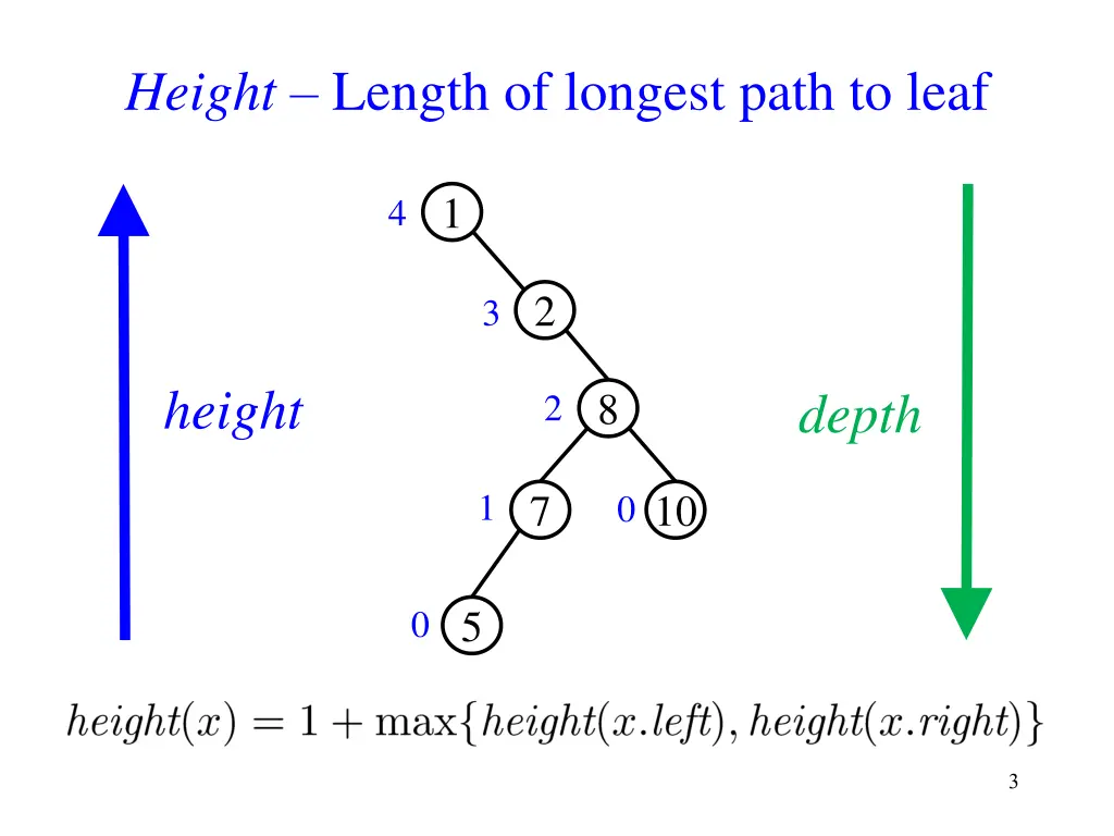 height length of longest path to leaf