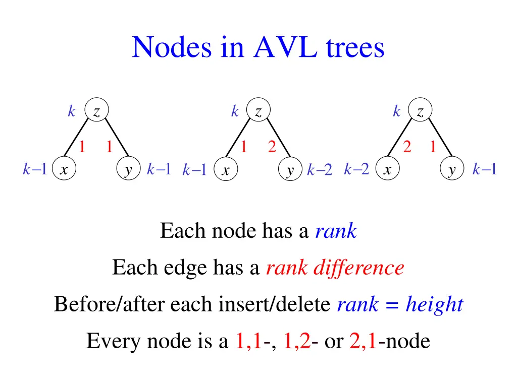 nodes in avl trees 1