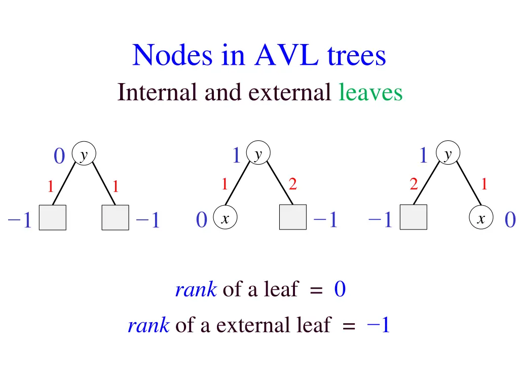 nodes in avl trees internal and external leaves