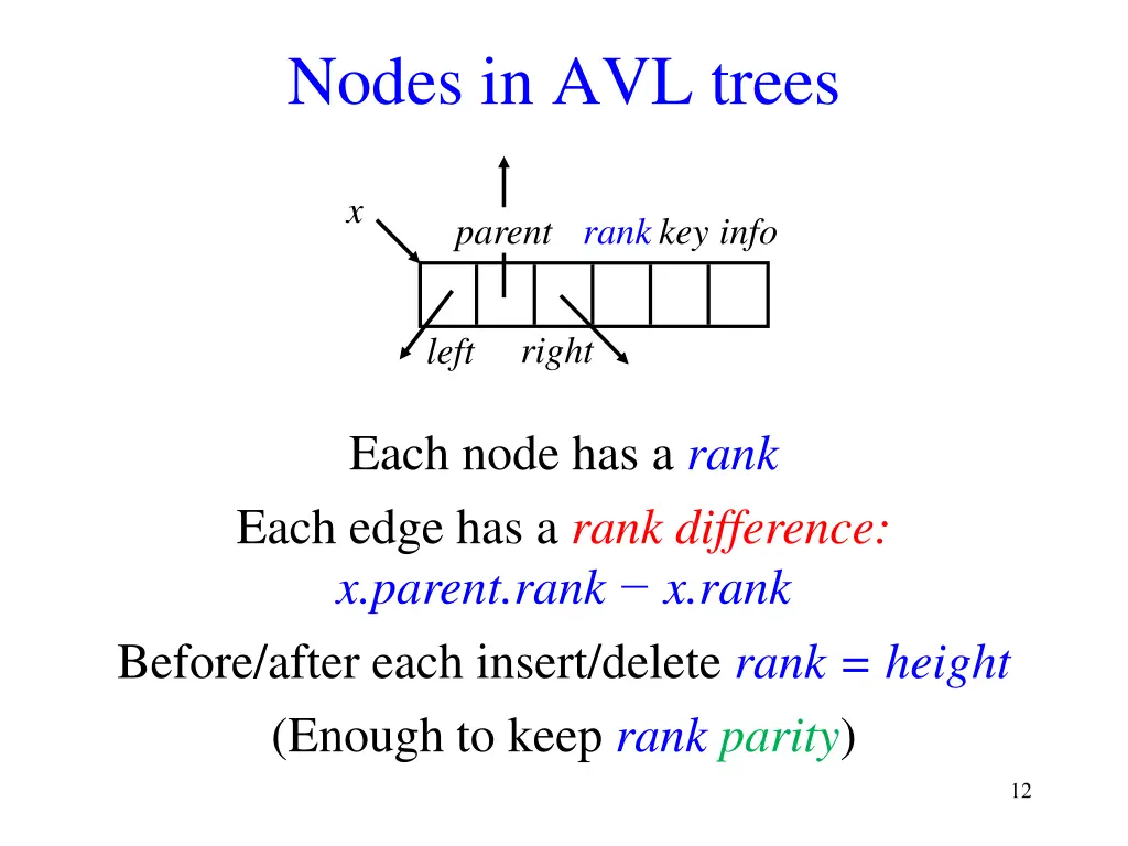 nodes in avl trees